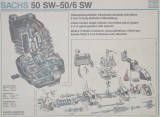 50 SW - 50/6 SW